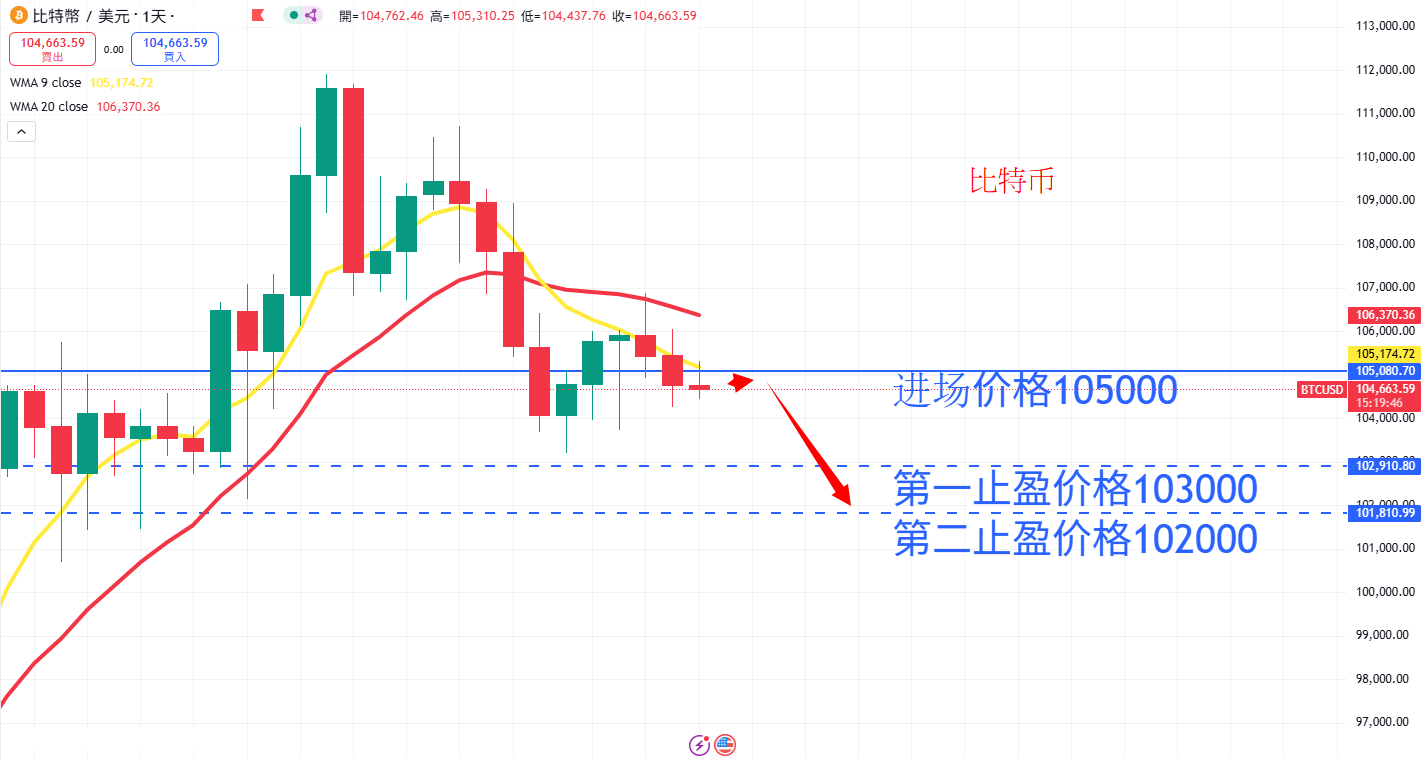 虚拟货币|日内关注焦点