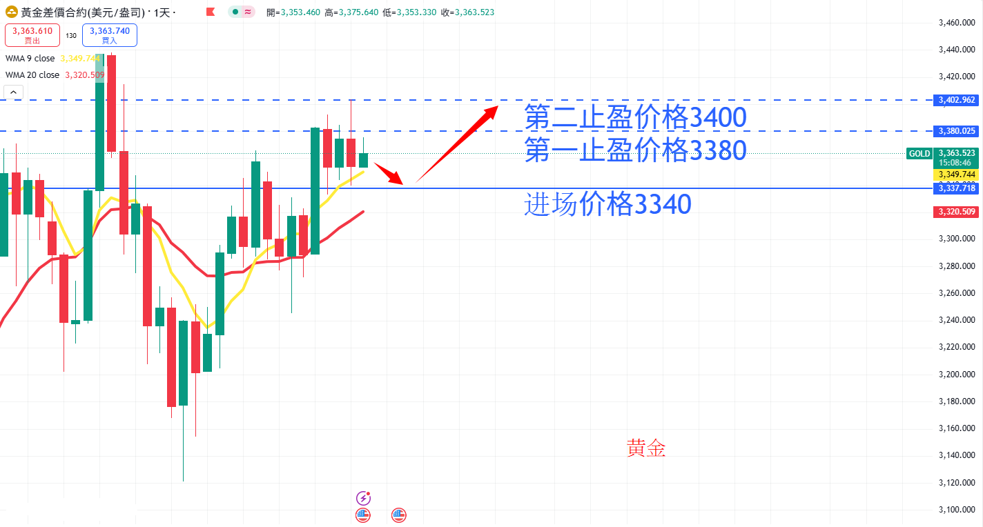 商品类别|日内关注焦点