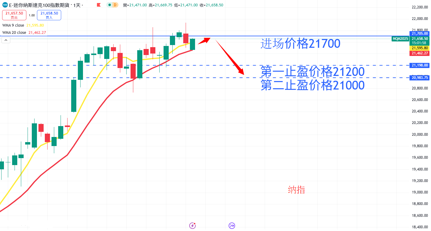 股票指数|日内关注焦点