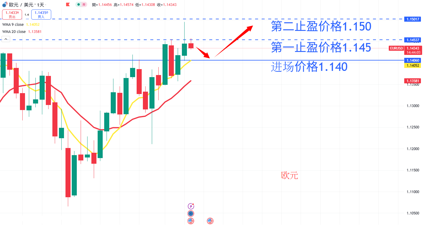 外汇|日内关注焦点