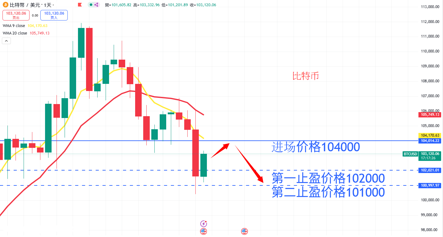 虚拟货币|日内关注焦点