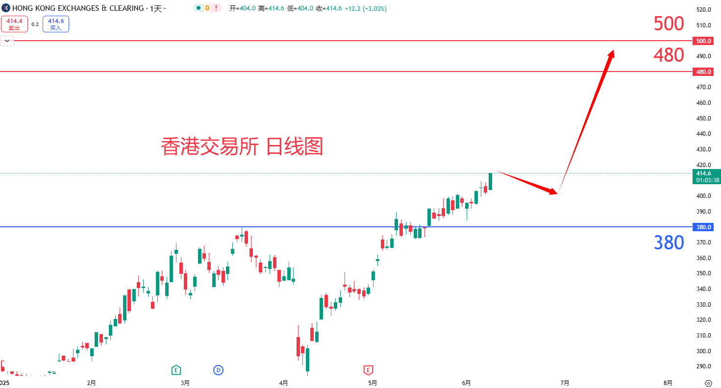 香港交易所				
