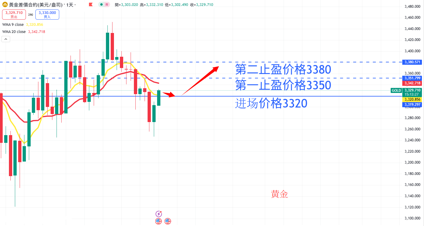 商品类别|日内关注焦点