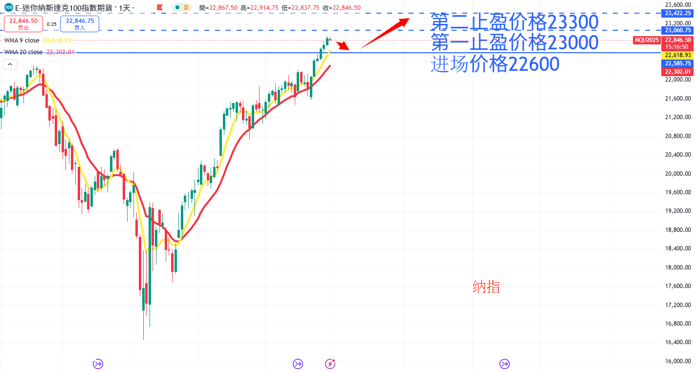 股票指数|日内关注焦点