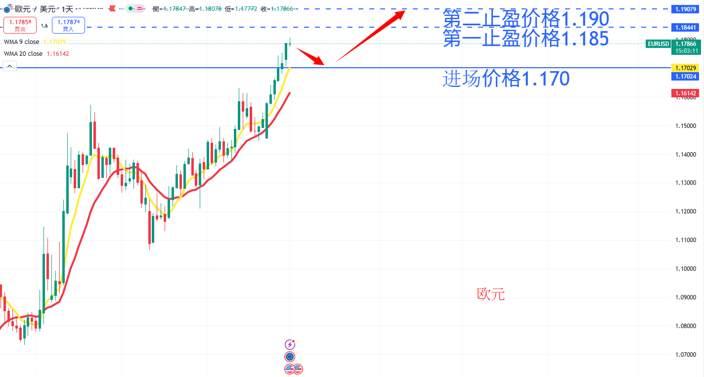 外汇|日内关注焦点