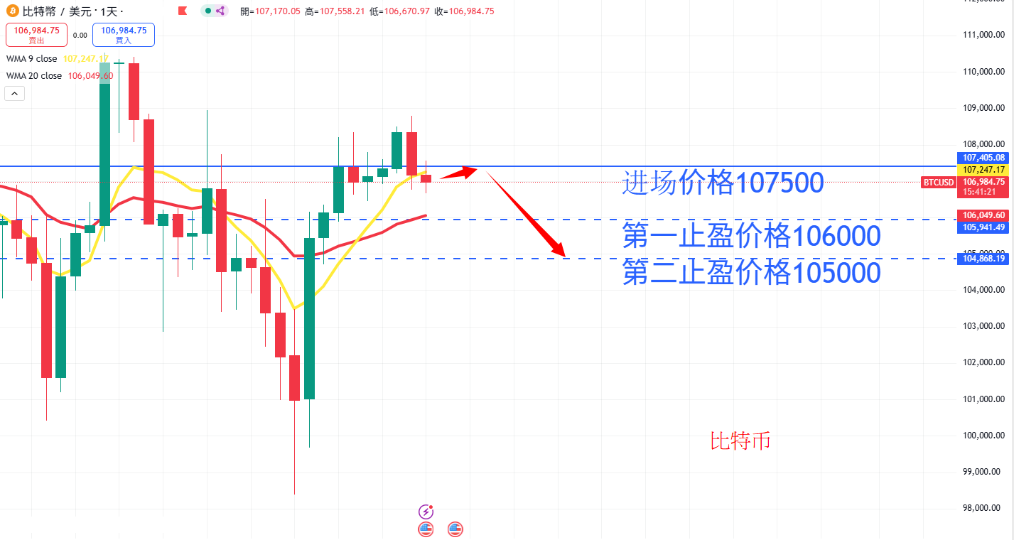 虚拟货币|日内关注焦点
