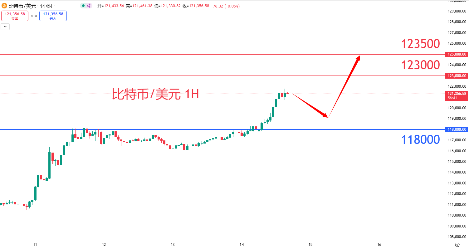 虚拟货币|日内关注焦点				