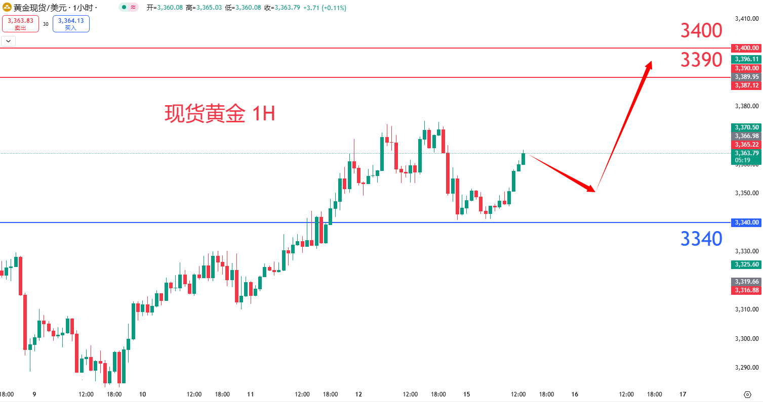 商品类别|日内关注焦点				