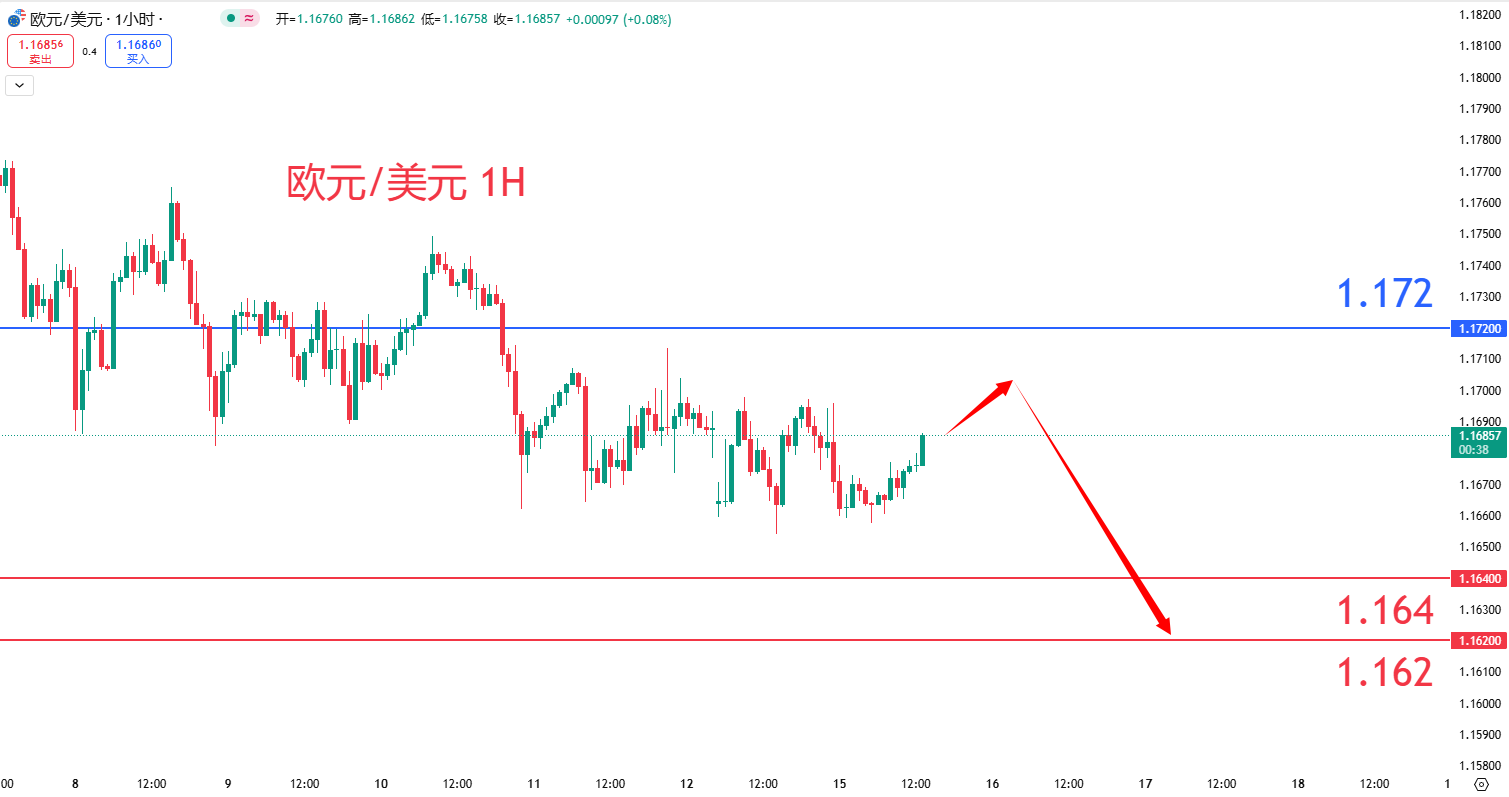 外汇|日内关注焦点				
