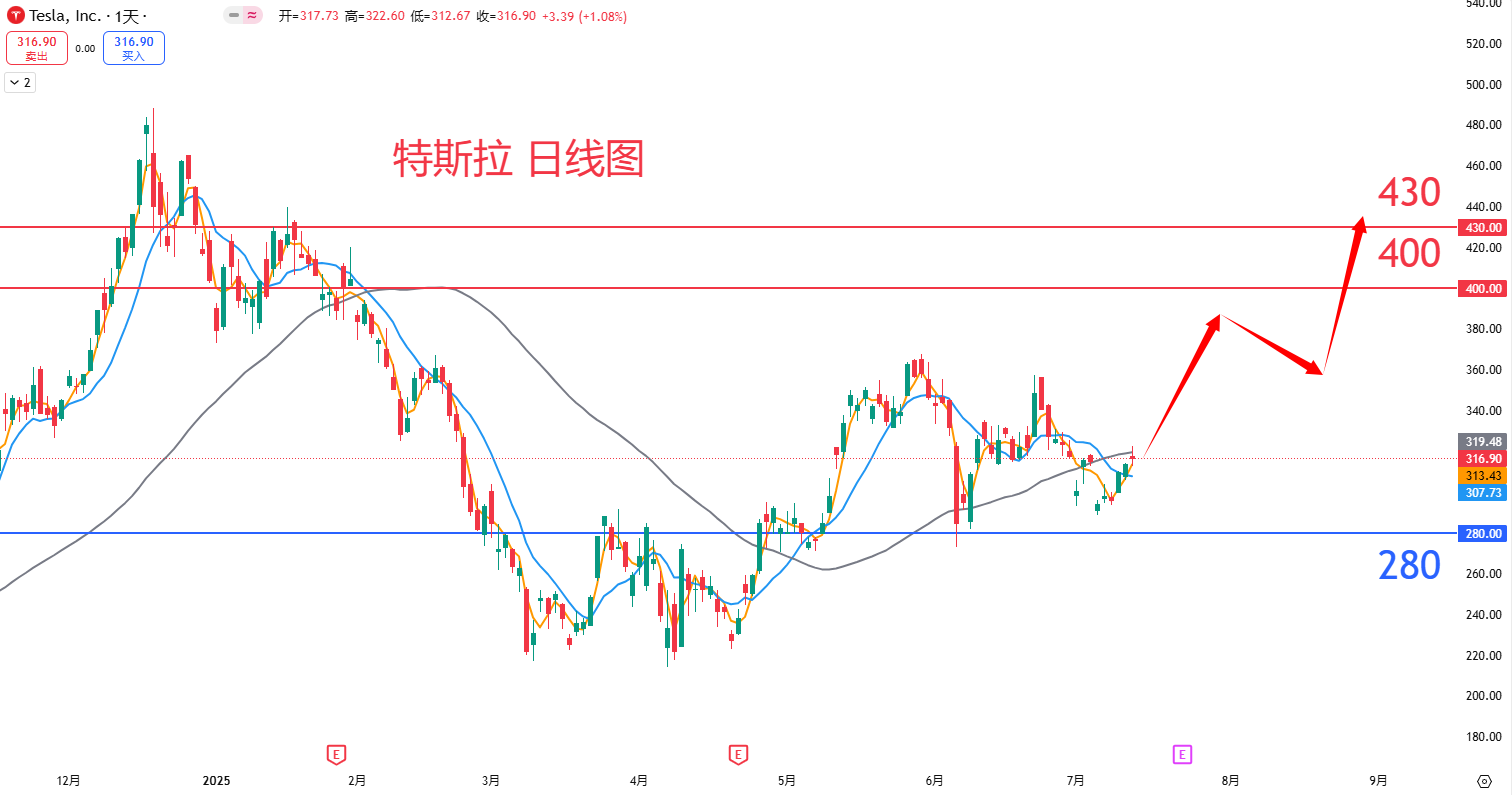 特斯拉				