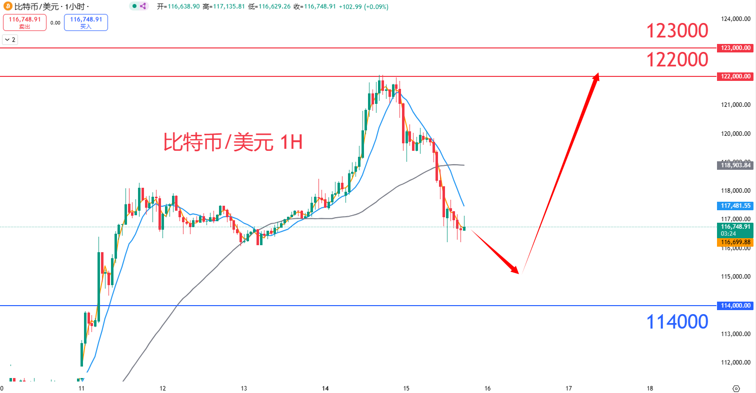 虚拟货币|日内关注焦点				