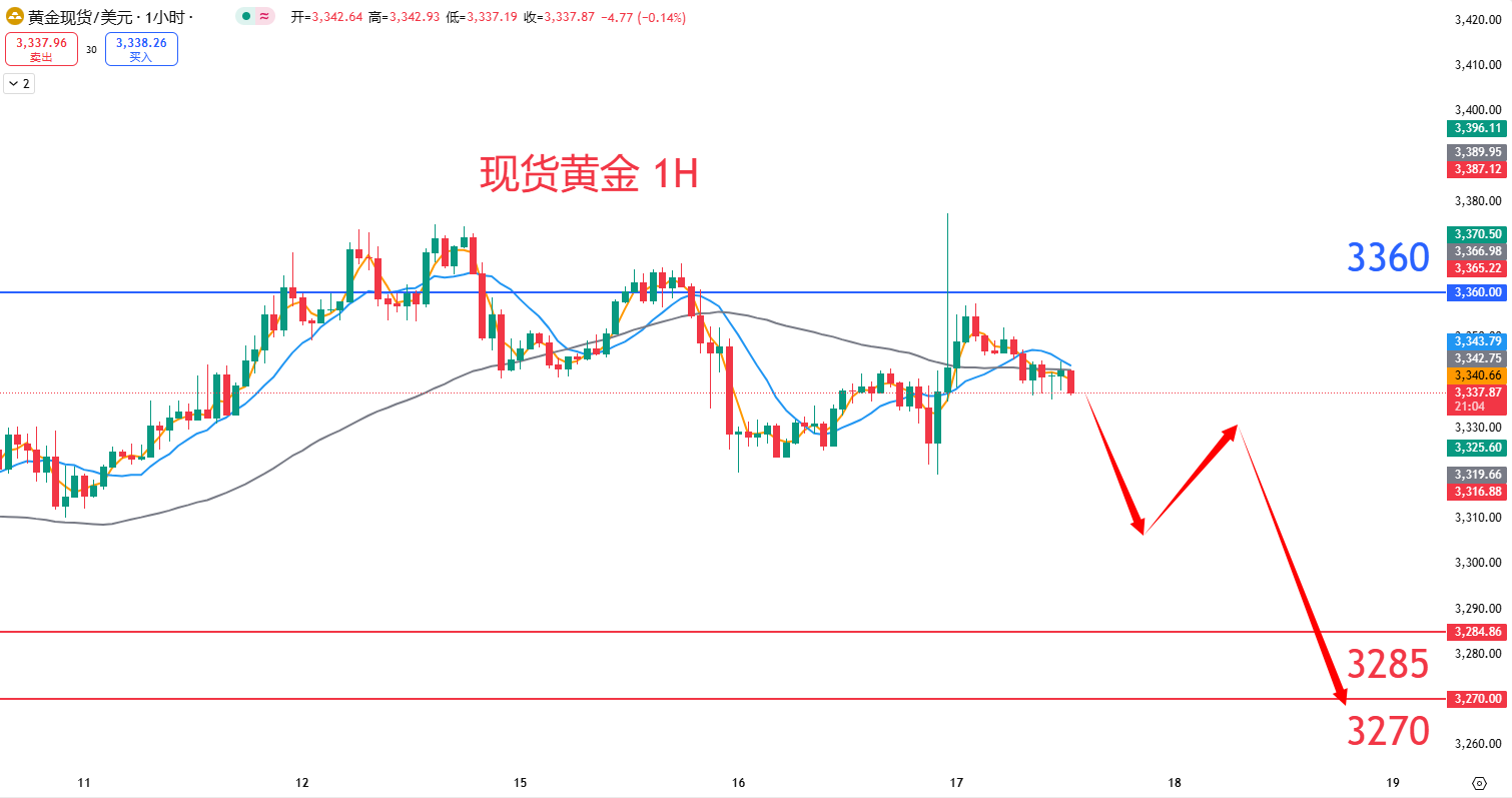 商品类别|日内关注焦点				