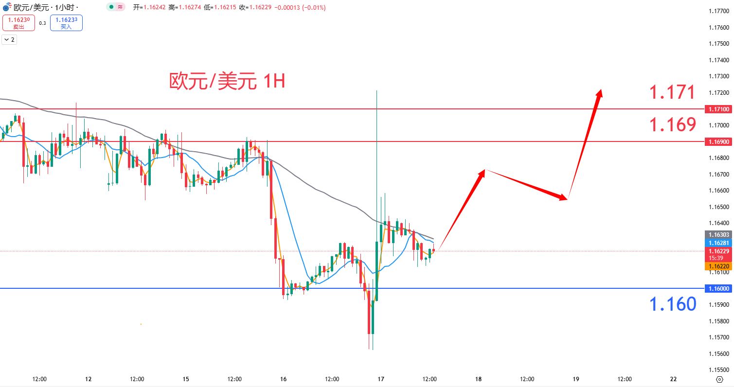 外汇|日内关注焦点				