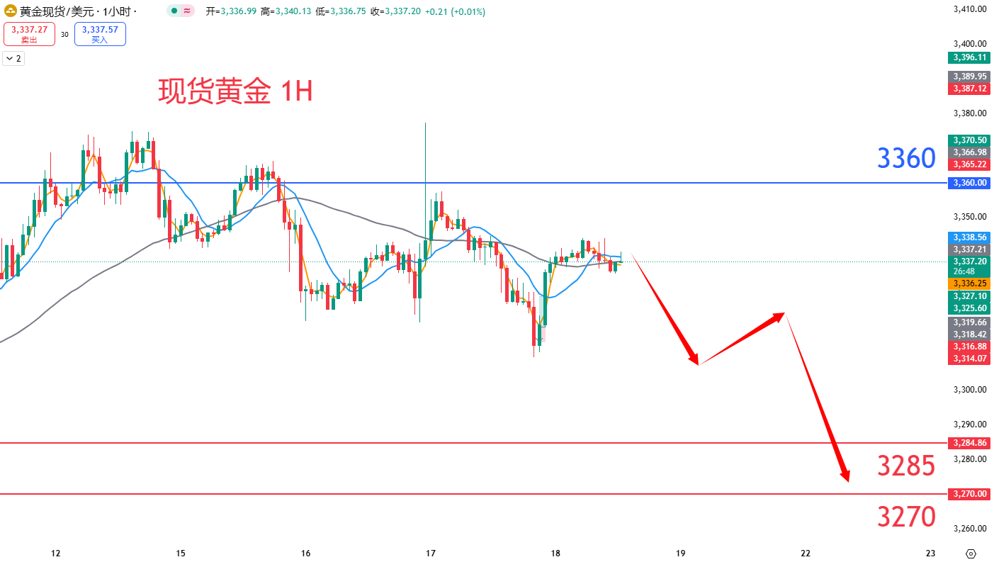 商品类别|日内关注焦点				
