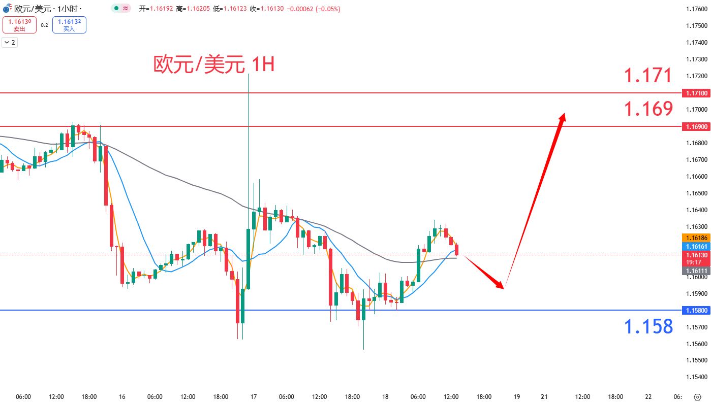 外汇|日内关注焦点				