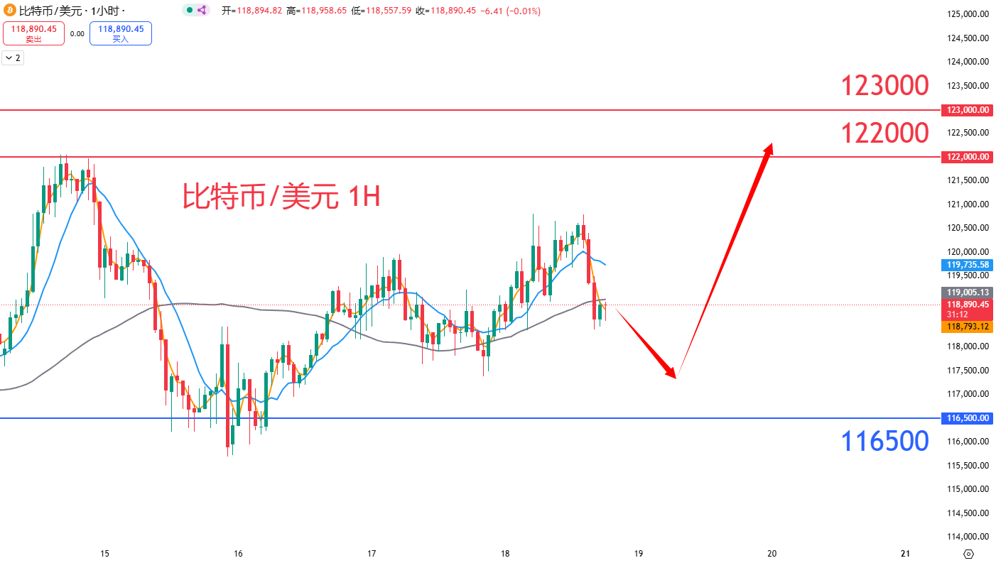 虚拟货币|日内关注焦点				