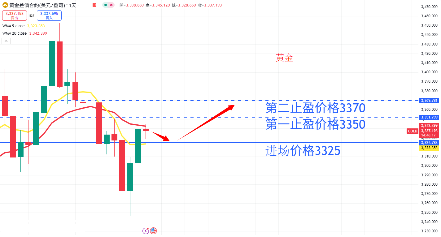 商品类别|日内关注焦点