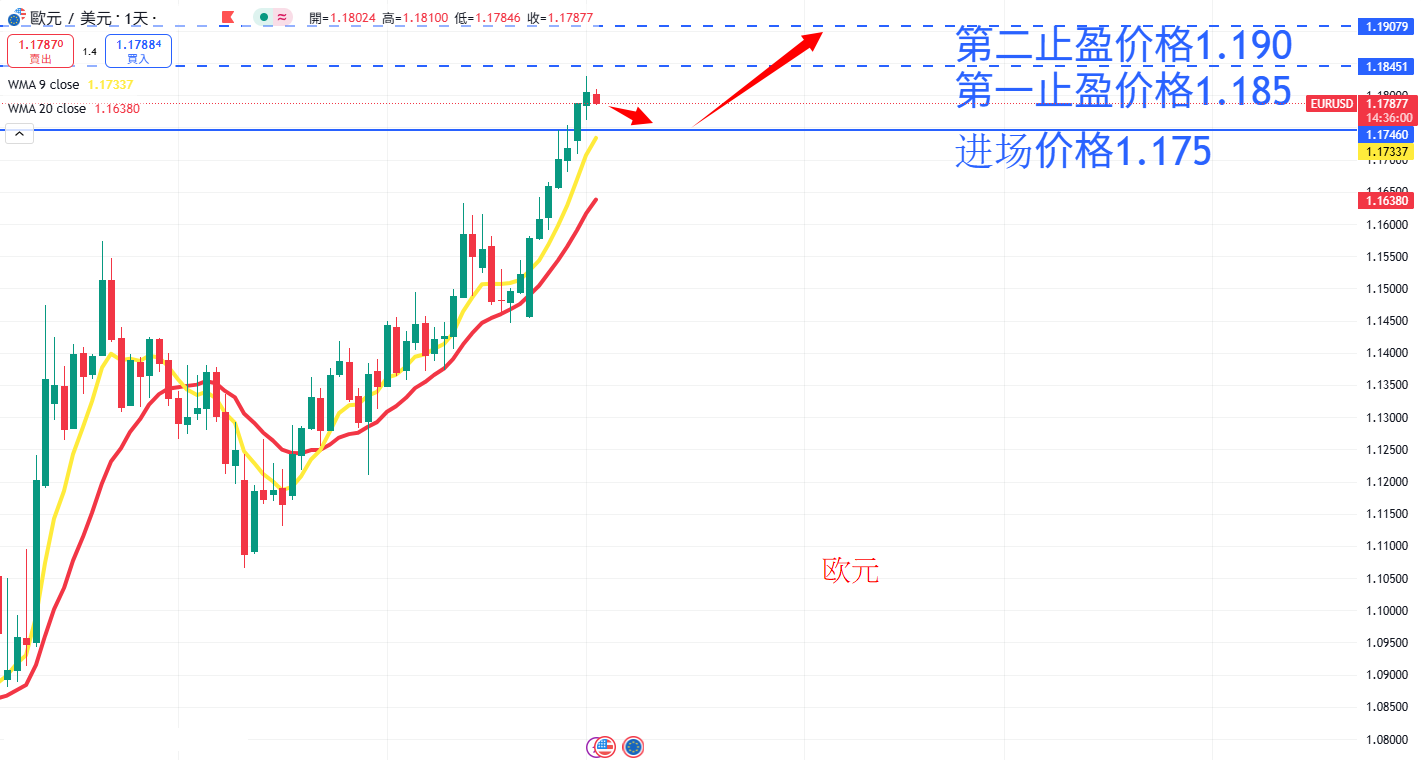 外汇|日内关注焦点