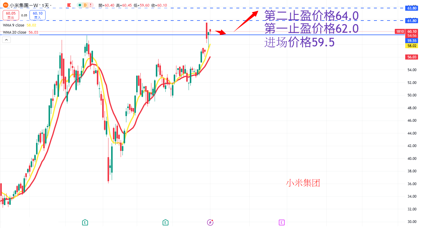 小米 AN.png