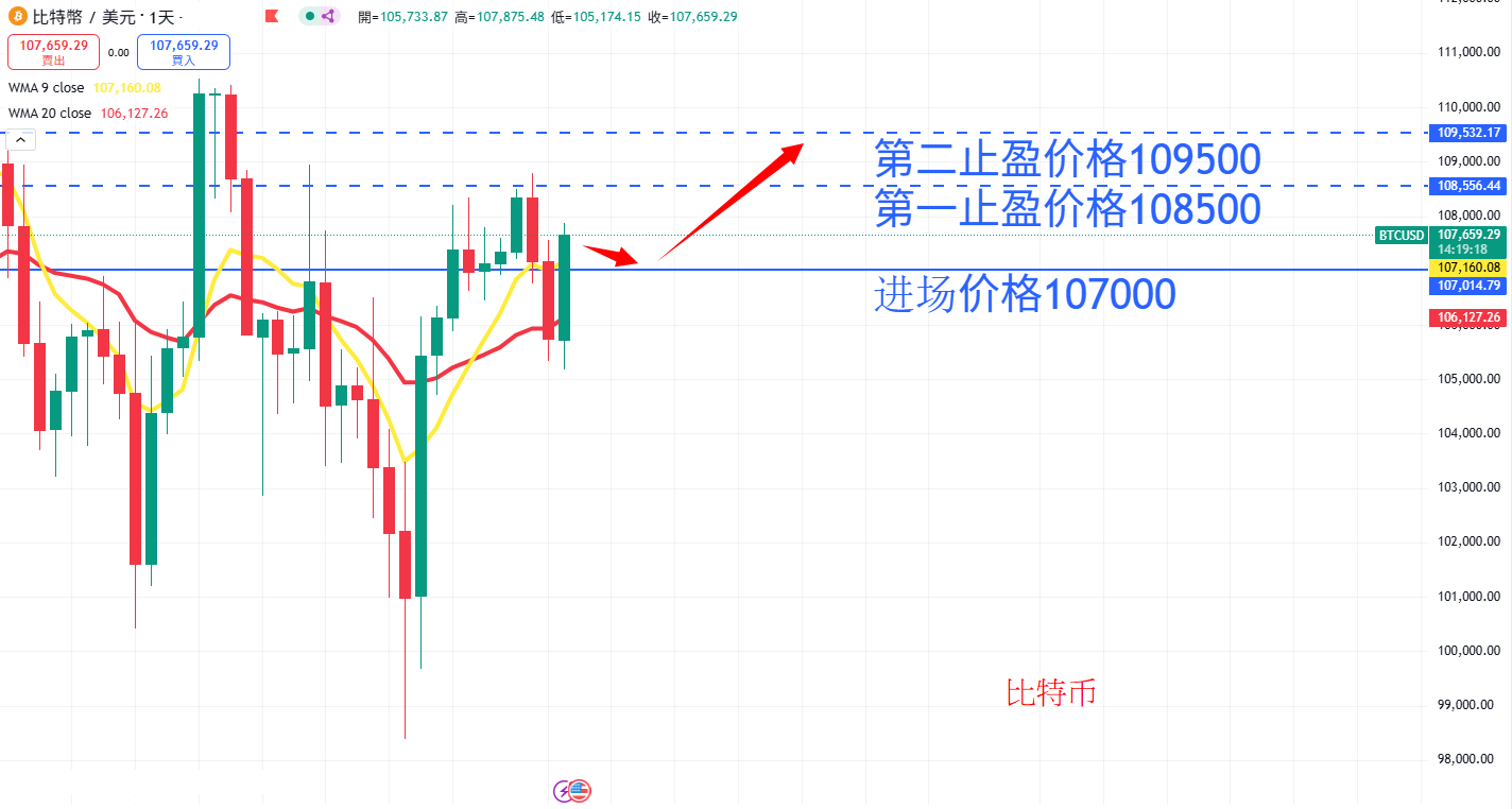 虚拟货币|日内关注焦点