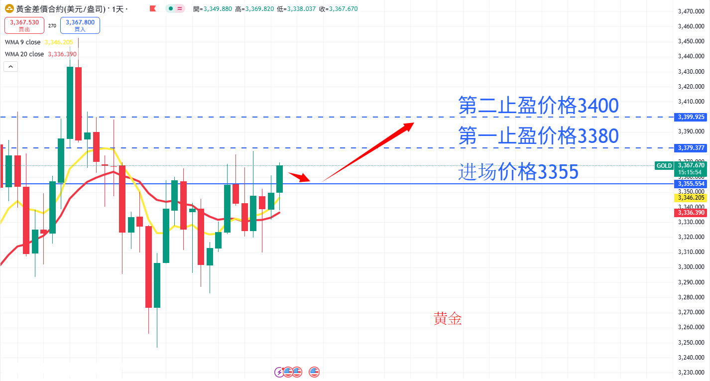 商品类别|日内关注焦点