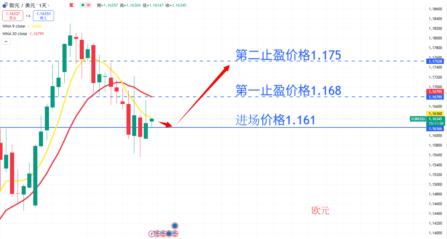 外汇|日内关注焦点