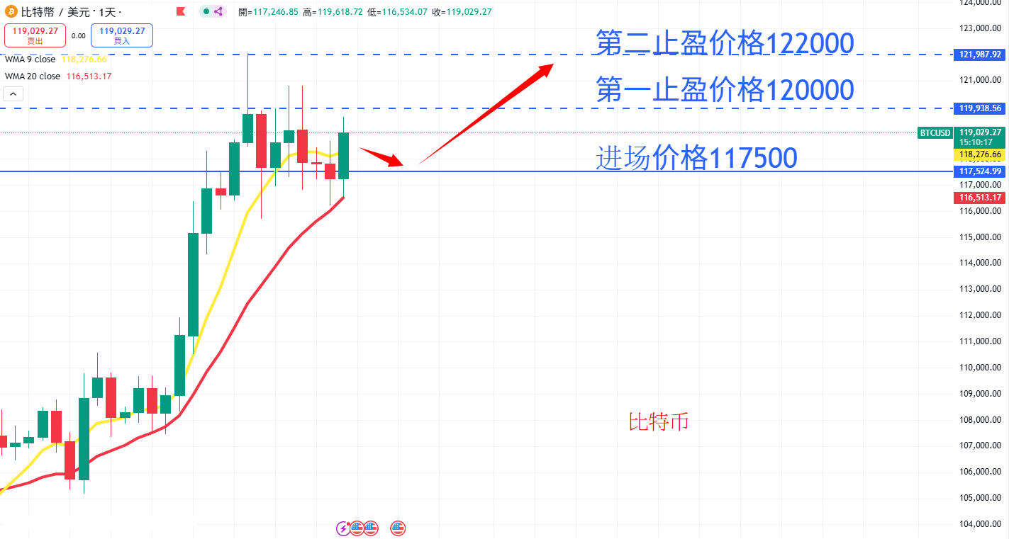虚拟货币|日内关注焦点