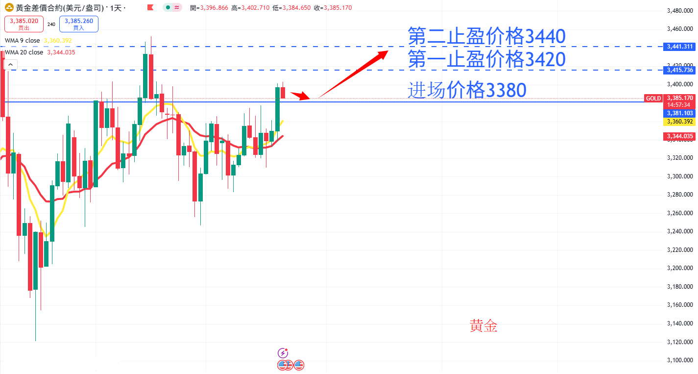 商品类别|日内关注焦点
