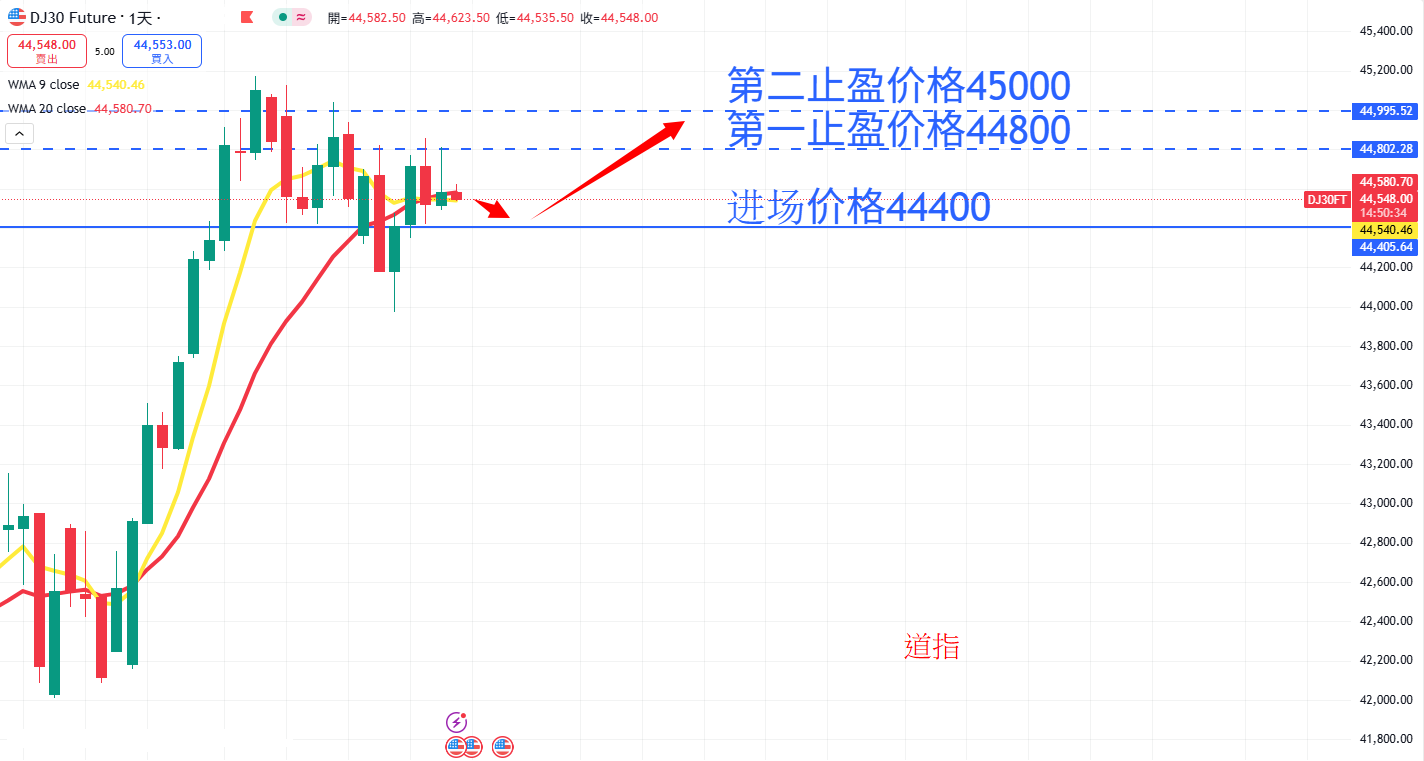 股票指数|日内关注焦点