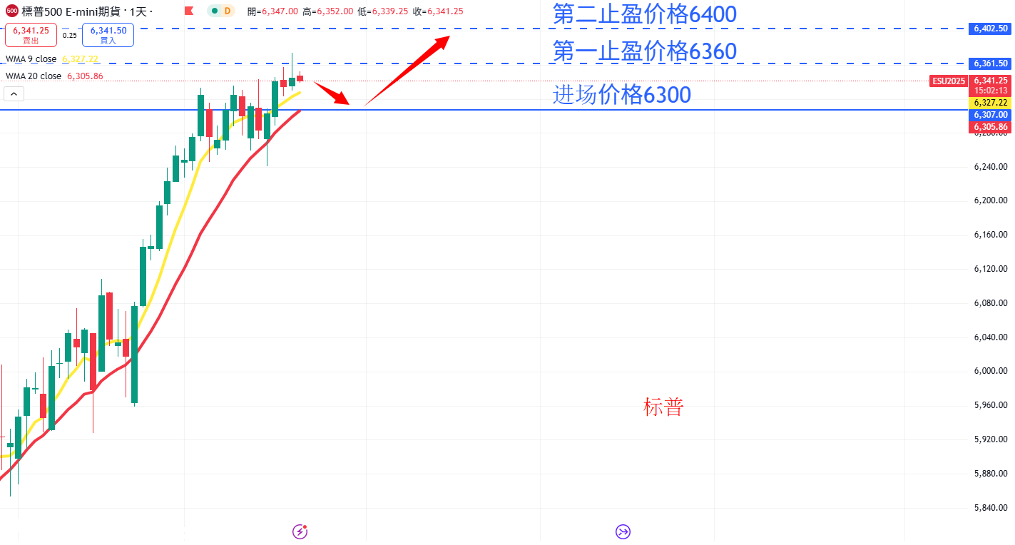 S&P500 AN.png