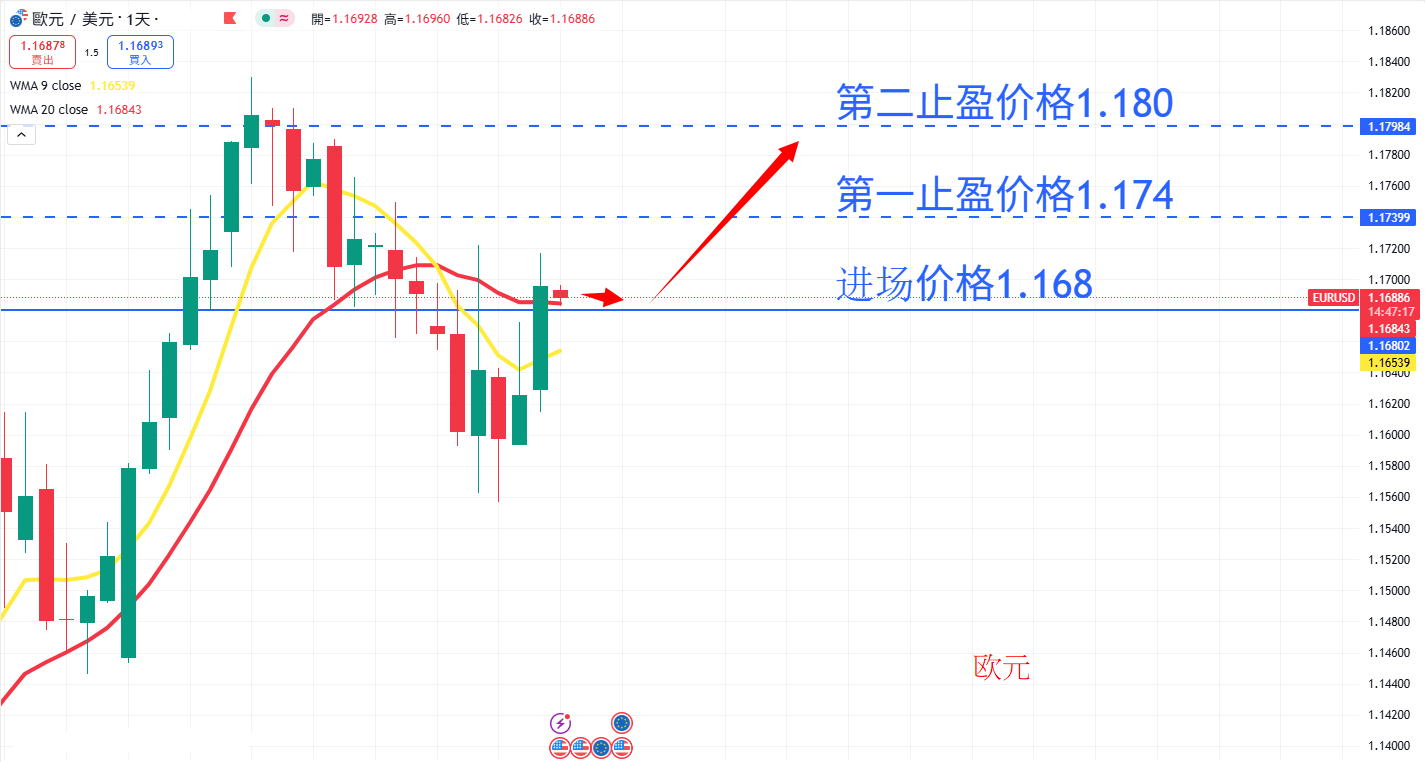 外汇|日内关注焦点