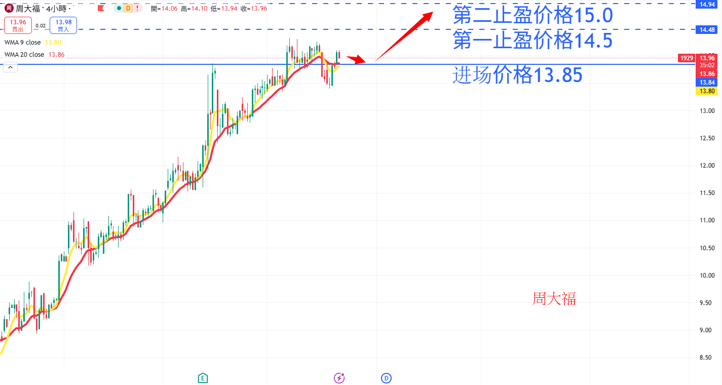 周大福