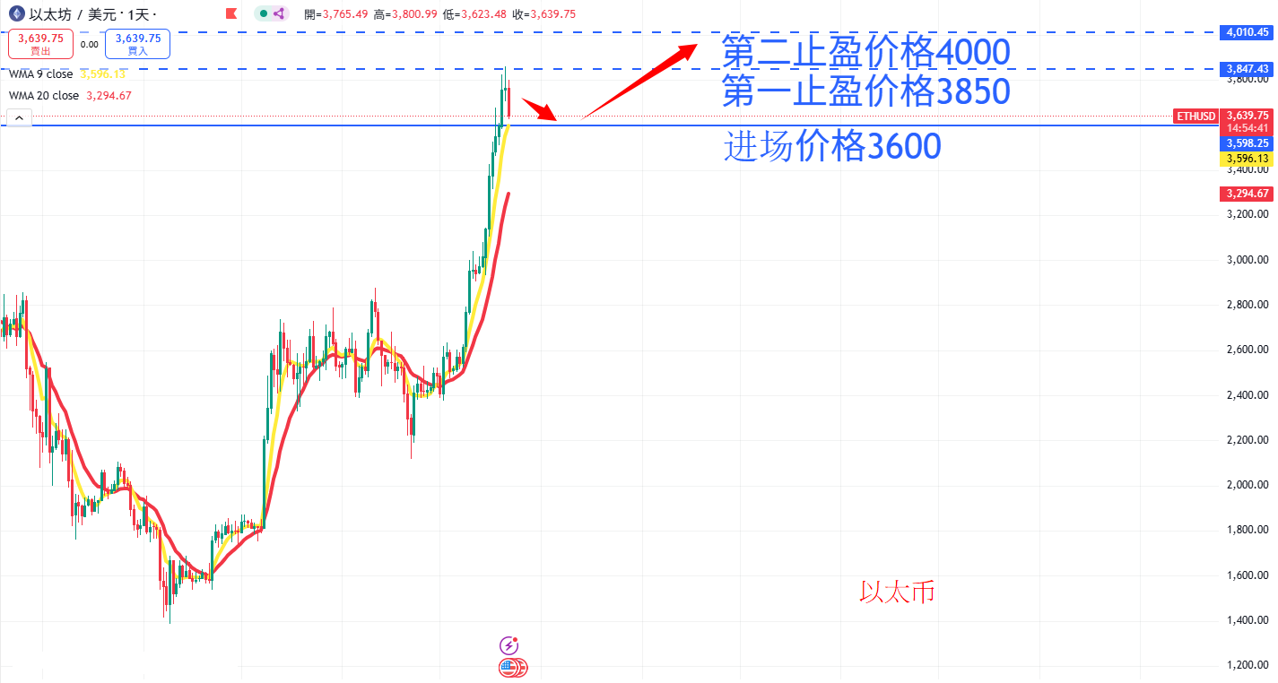 虚拟货币|日内关注焦点