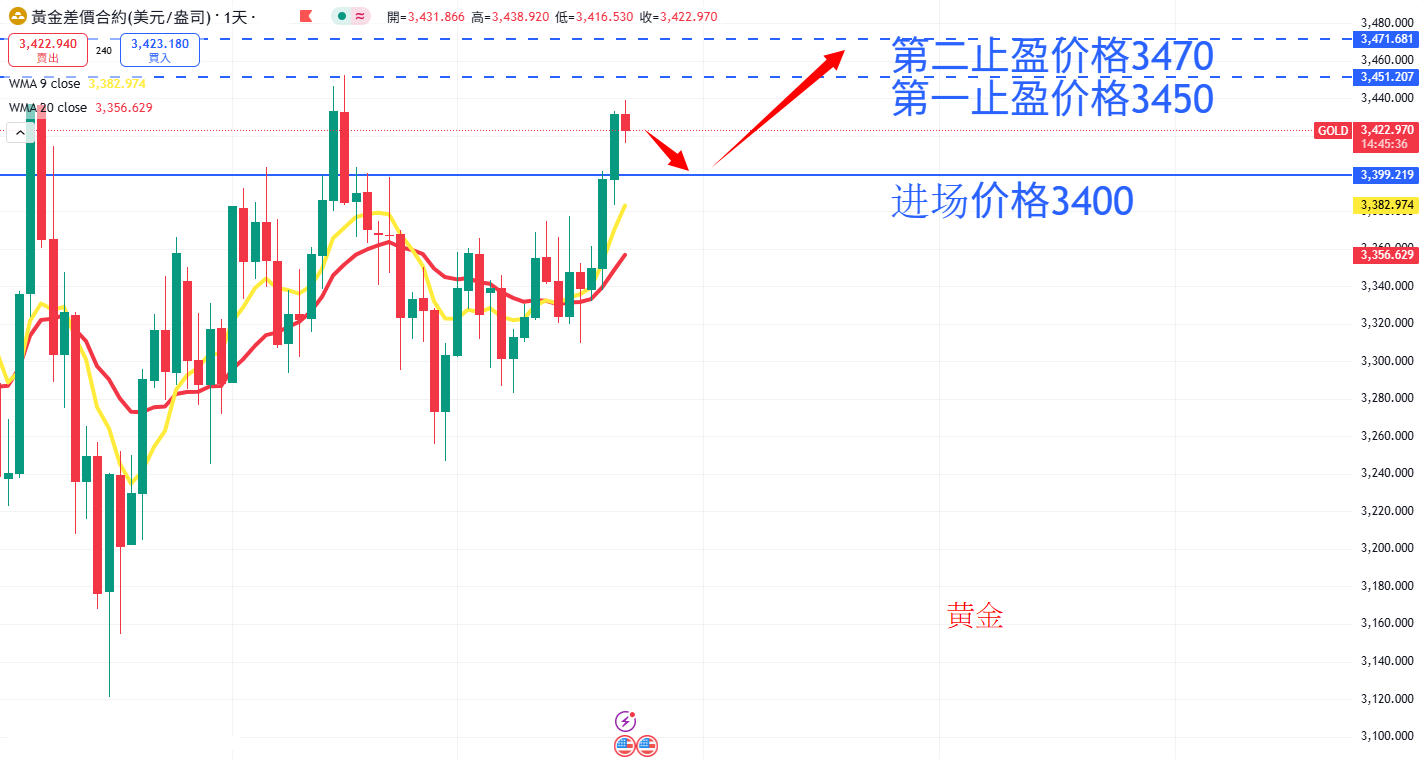 商品类别|日内关注焦点