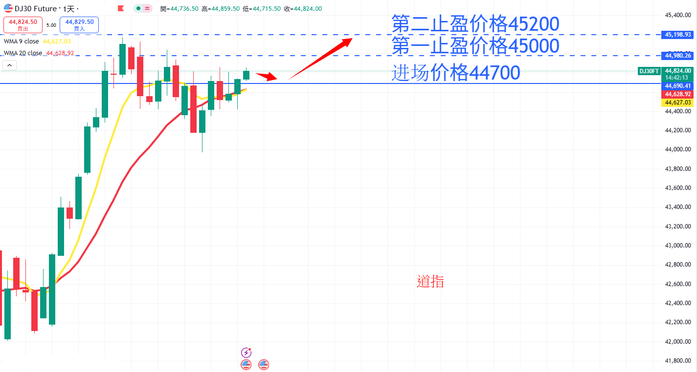 股票指数|日内关注焦点