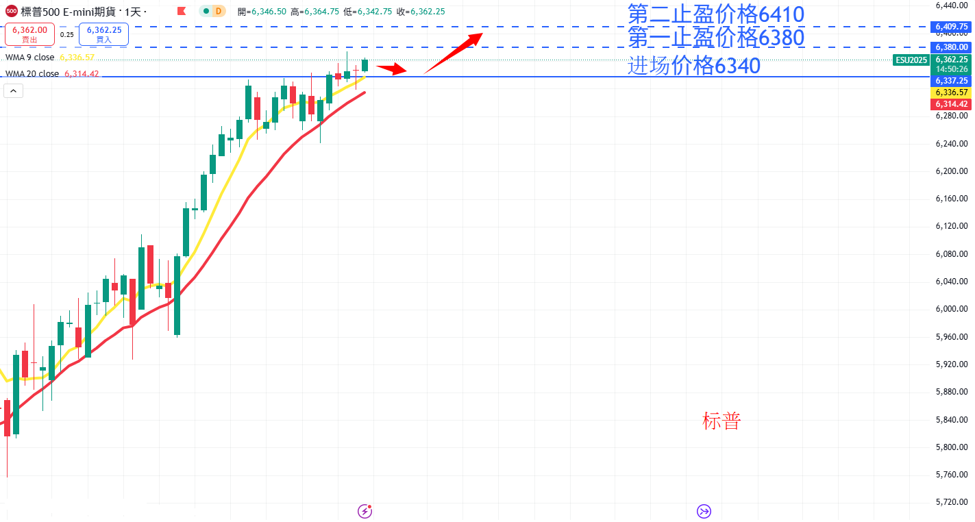 S&P500 AN.png