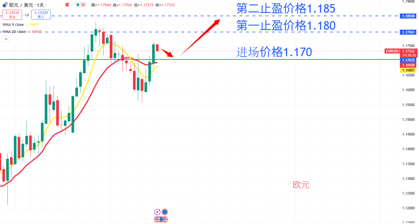 外汇|日内关注焦点