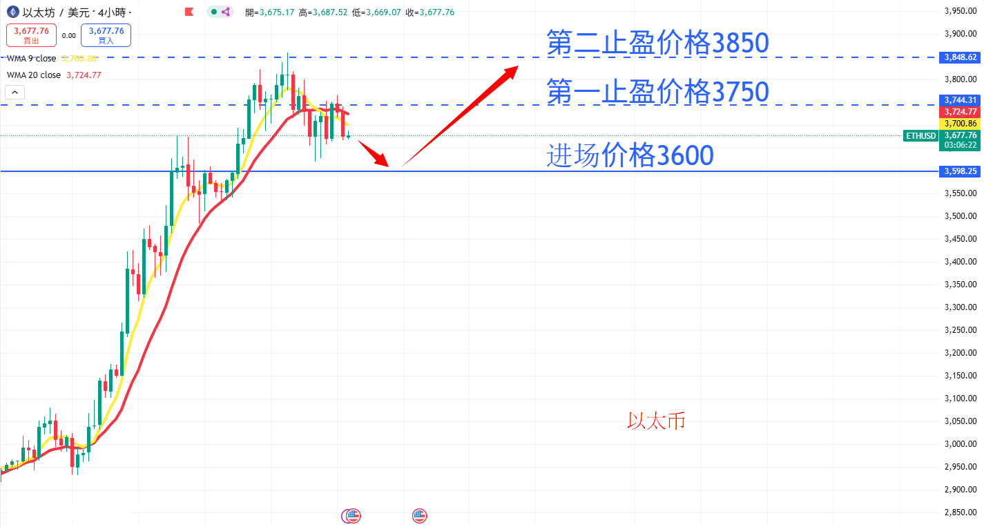 虚拟货币|日内关注焦点