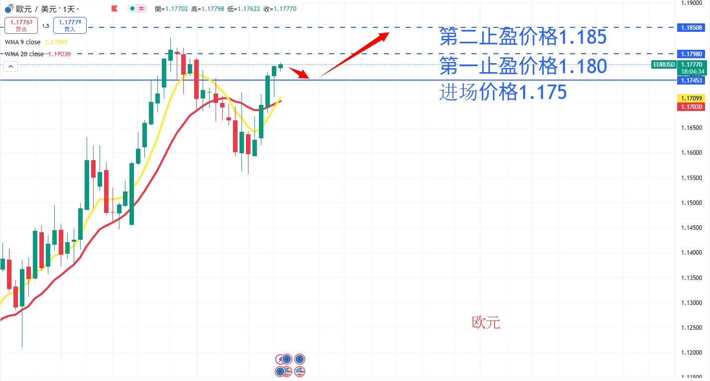 商品类别|日内关注焦点