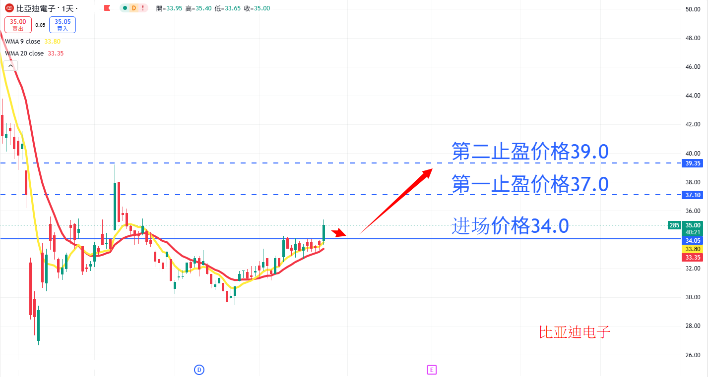 比亚迪电子