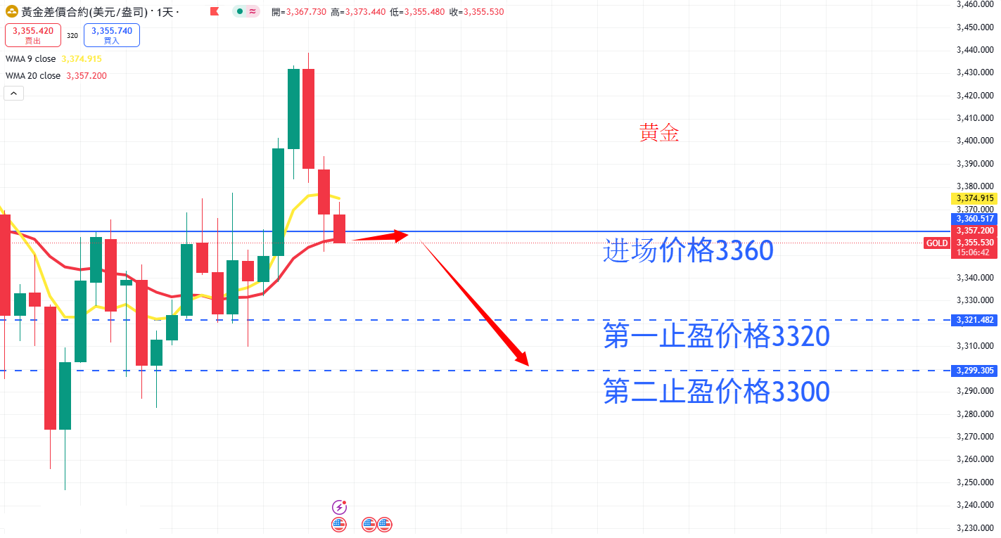 商品类别|日内关注焦点
