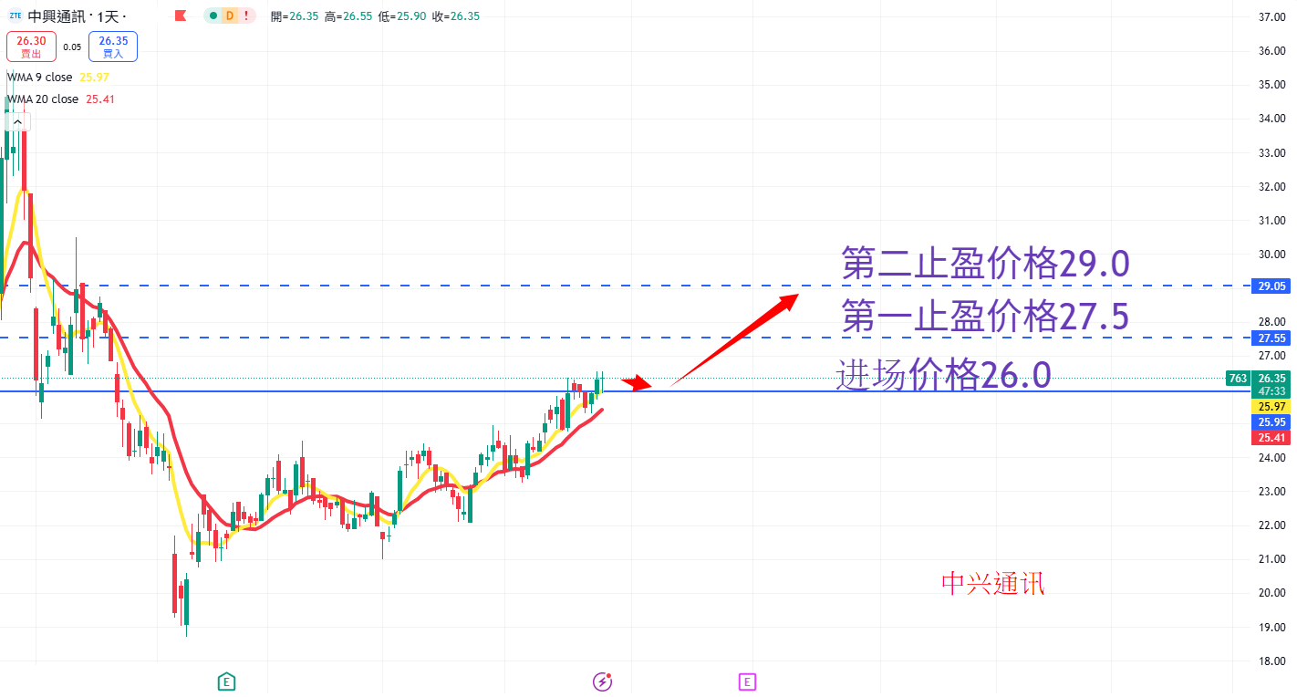 中兴通讯