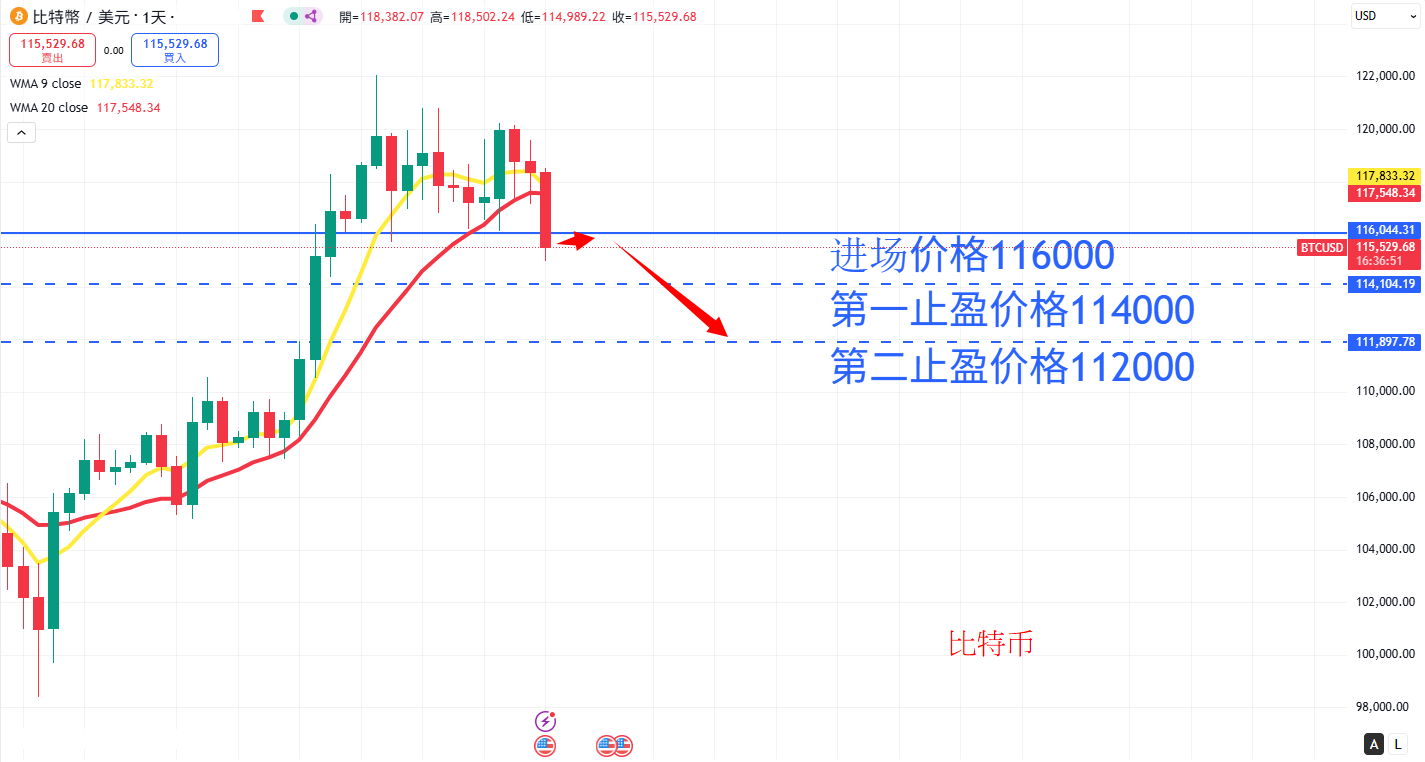 虚拟货币|日内关注焦点