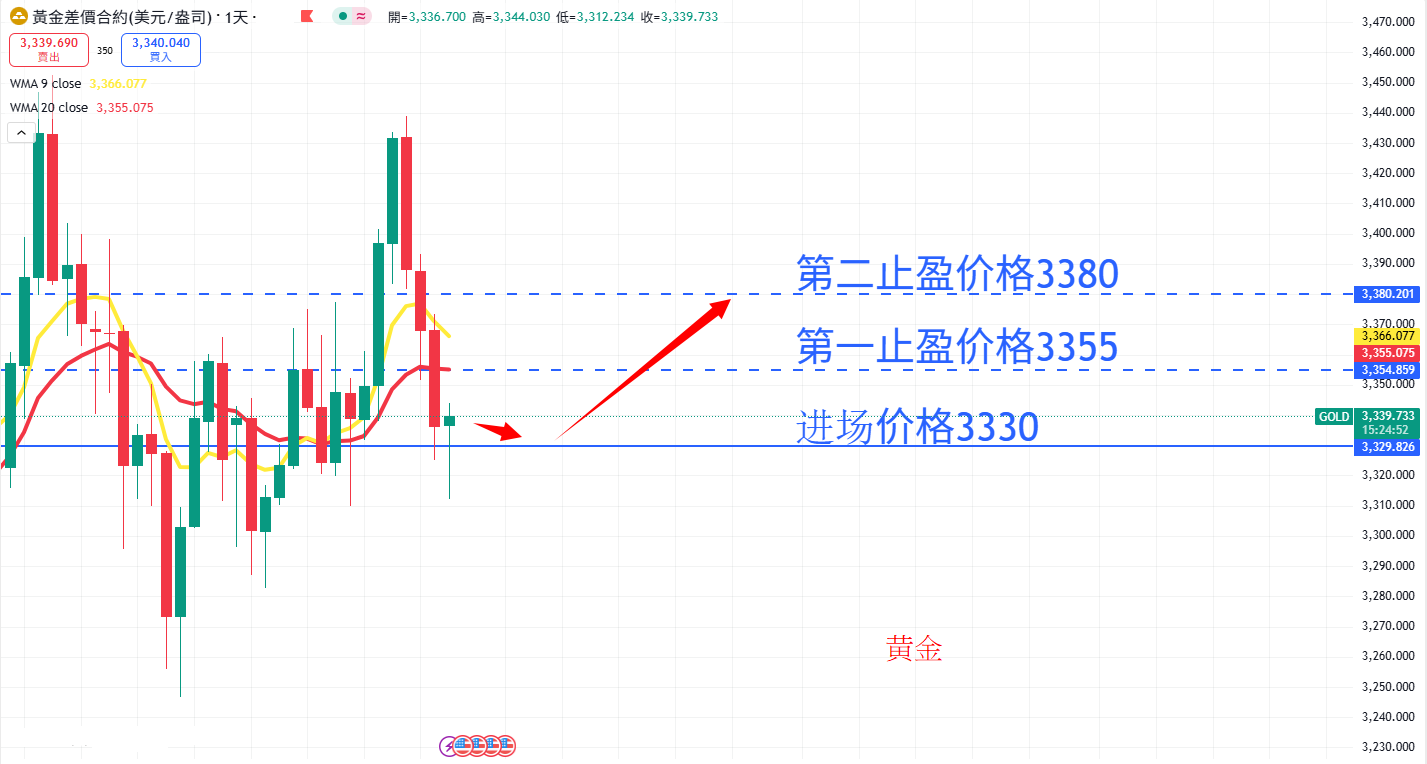 商品类别|日内关注焦点
