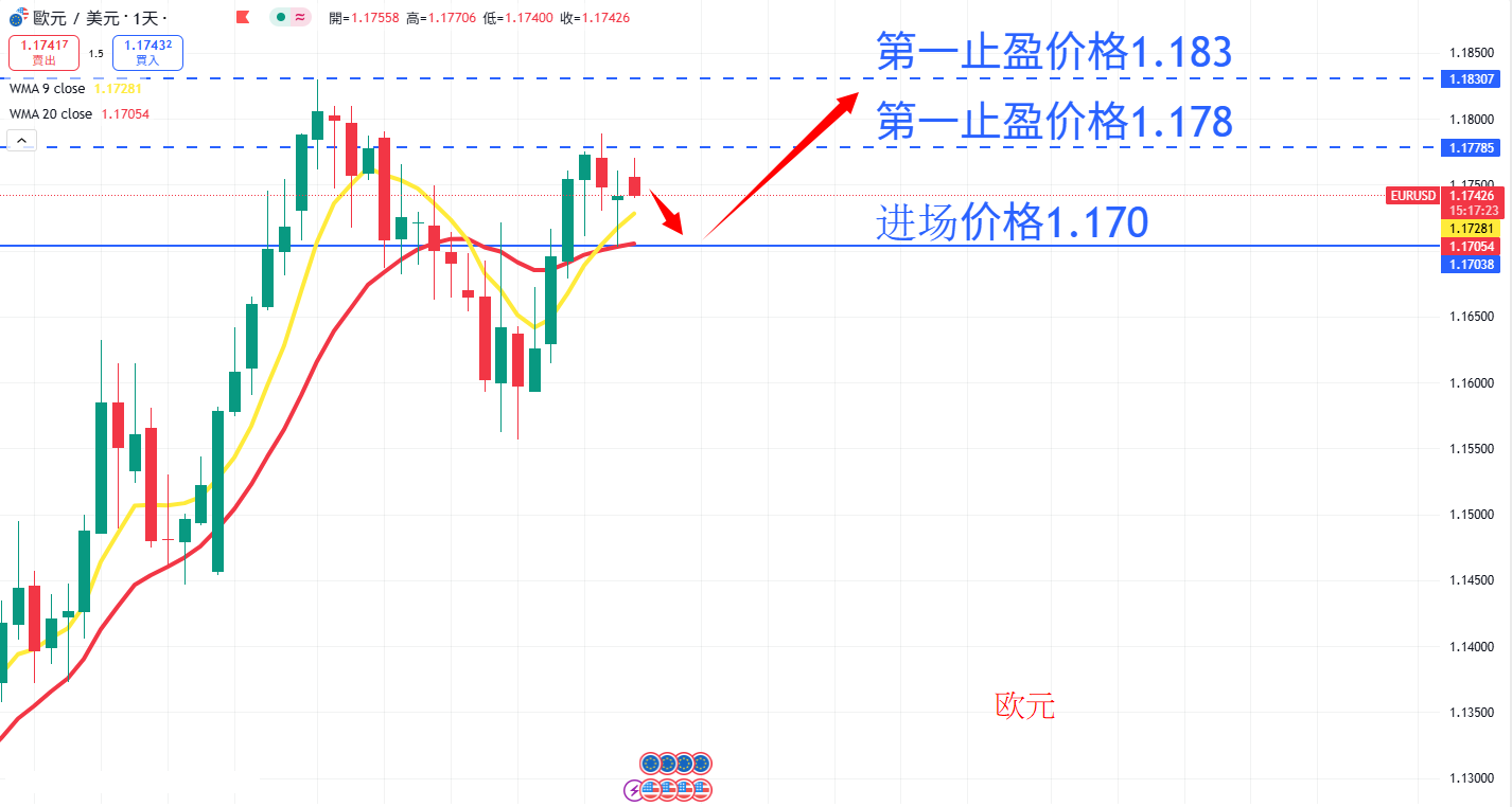 外汇|日内关注焦点