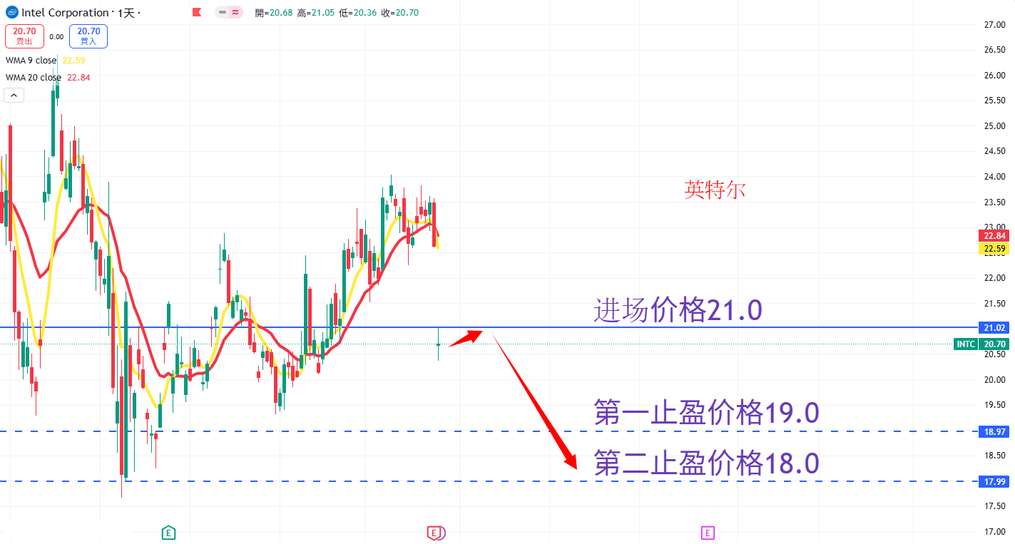 英特尔