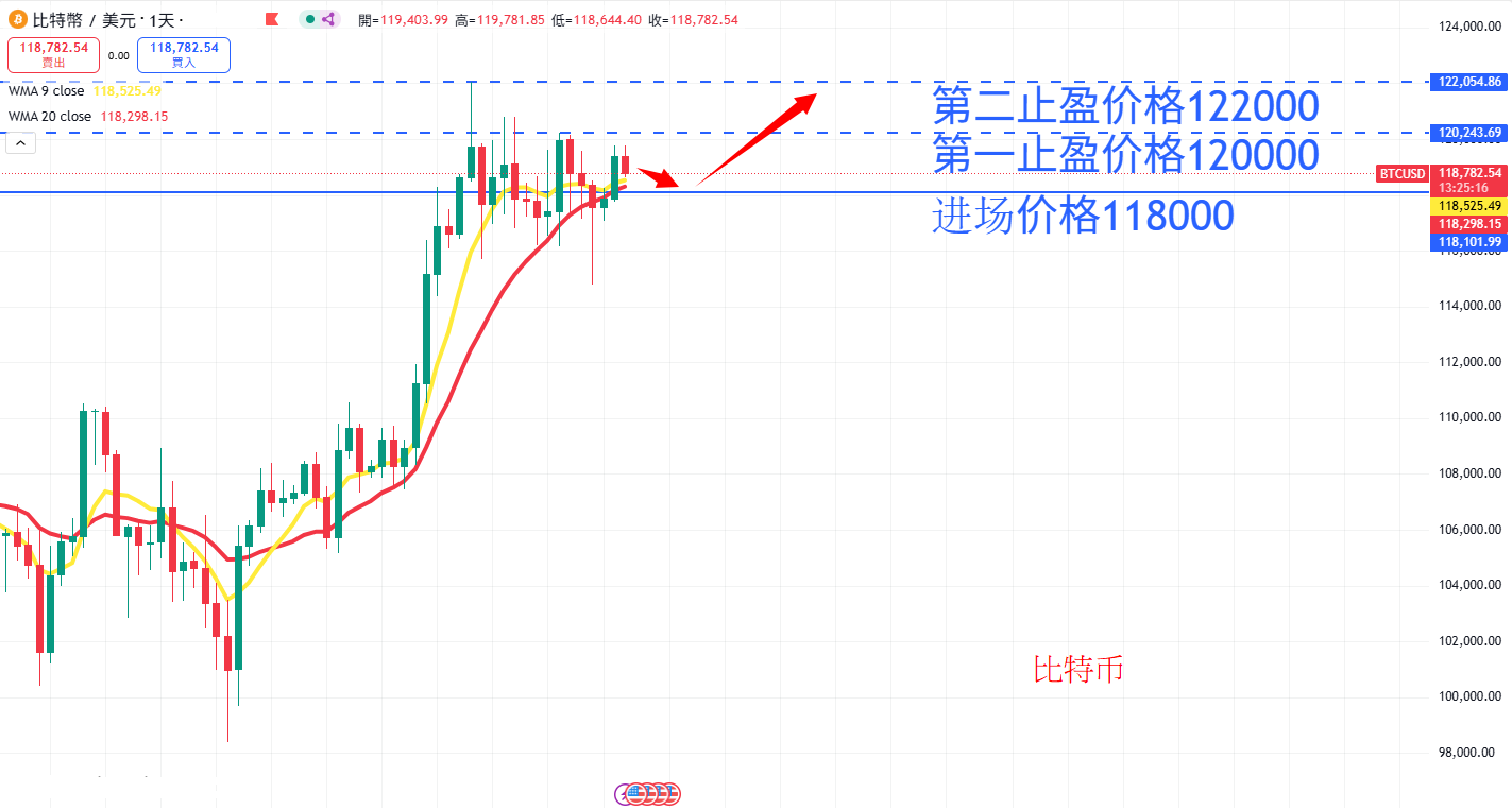 虚拟货币|日内关注焦点