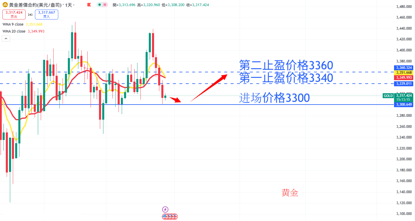商品类别|日内关注焦点