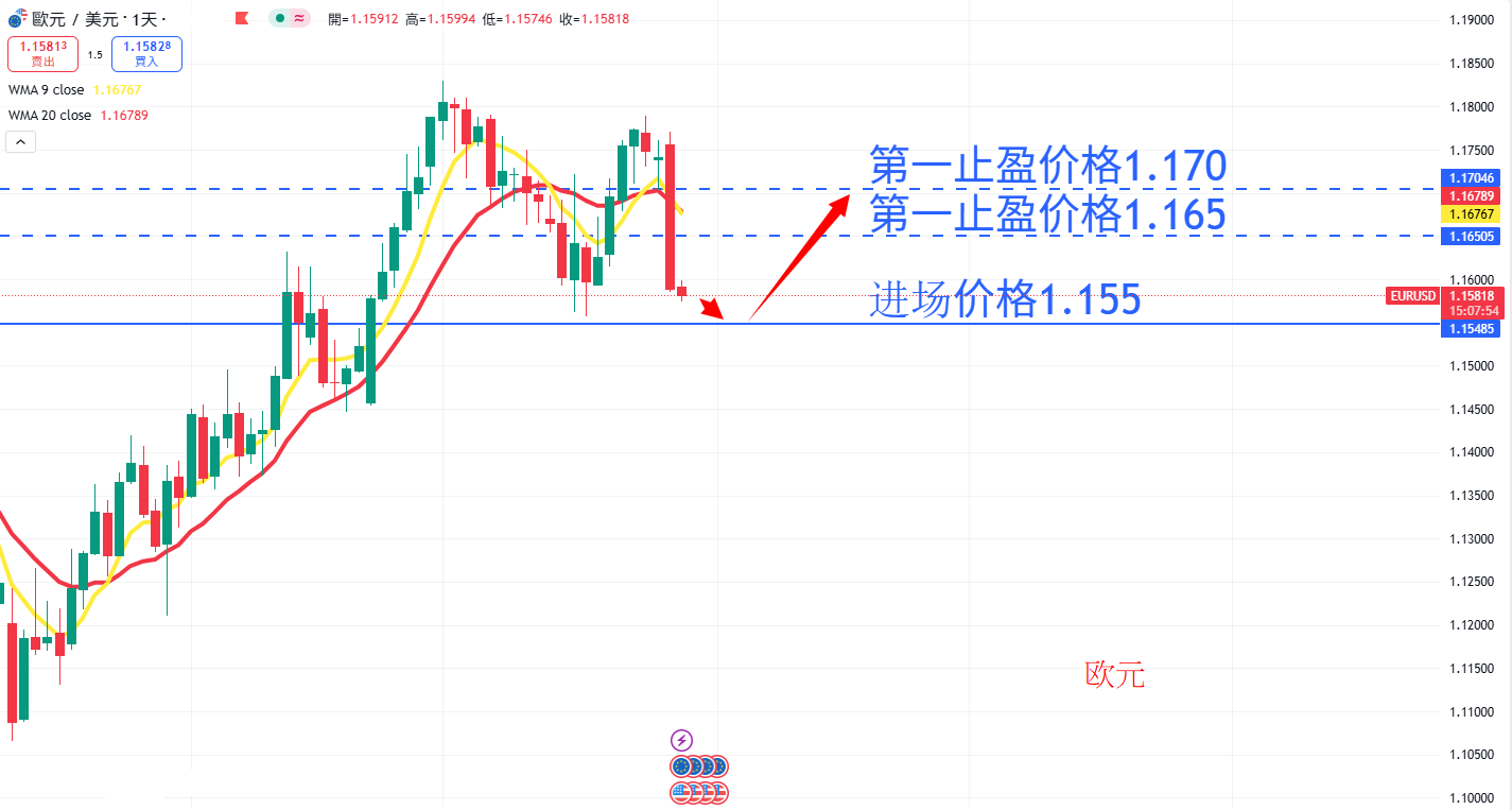 外汇|日内关注焦点