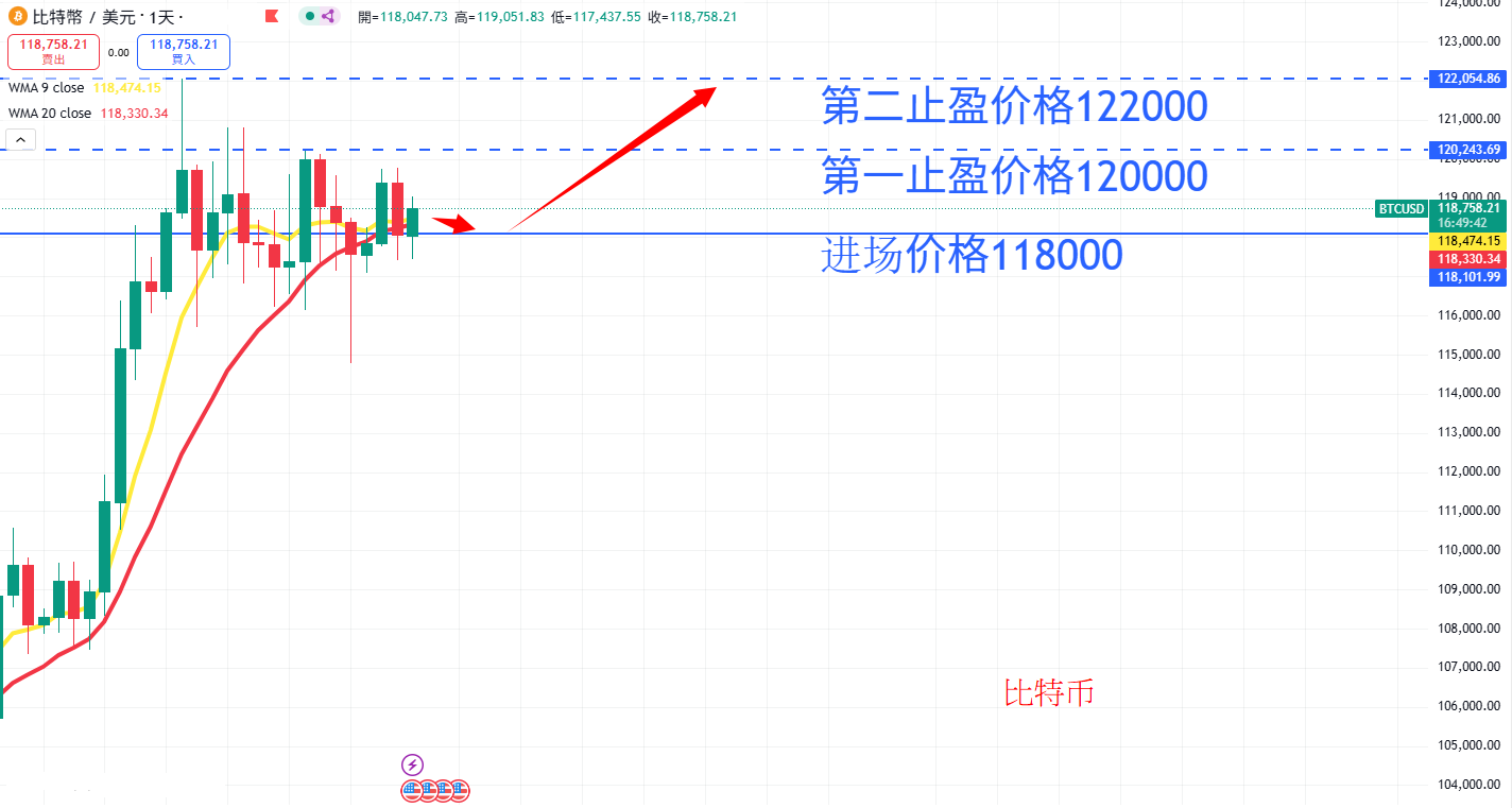 虚拟货币|日内关注焦点